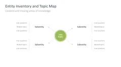 Generative Engine Optimization (GEO)