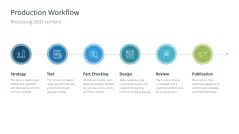 Generative Engine Optimization (GEO)