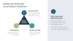 Social Media Guidelines 