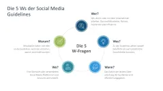 Social Media Guidelines 