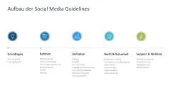 Social Media Guidelines 