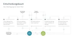 Social Media Guidelines 