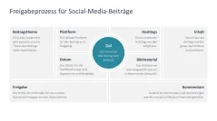 Social Media Guidelines 