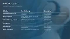 Social Media Guidelines 