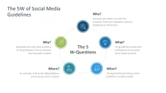 Social Media Guidelines