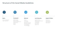 Social Media Guidelines