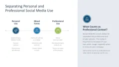 Social Media Guidelines