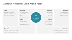 Social Media Guidelines