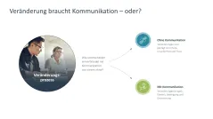 Change-Kommunikation 