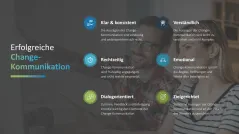 Change-Kommunikation 