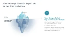 Change-Kommunikation 