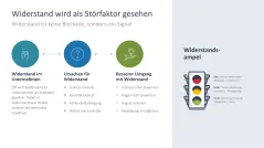 Change-Kommunikation 