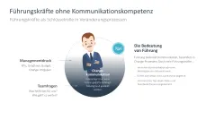 Change-Kommunikation 