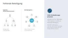 Change-Kommunikation 