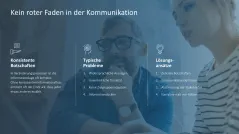 Change-Kommunikation 