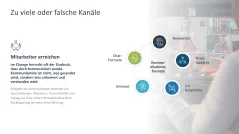 Change-Kommunikation 