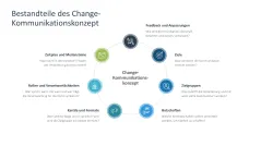 Change-Kommunikation 