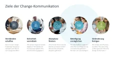 Change-Kommunikation 