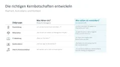 Change-Kommunikation 