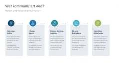 Change-Kommunikation 