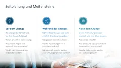 Change-Kommunikation 
