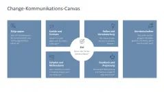 Change-Kommunikation 