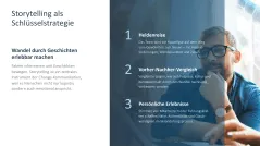 Change-Kommunikation 