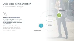 Change-Kommunikation 