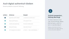 Change-Kommunikation 