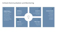 Change-Kommunikation 
