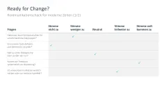 Change-Kommunikation 