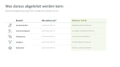 Change-Kommunikation 