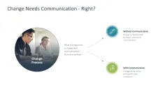 Change Communication 