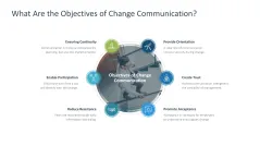 Change Communication 