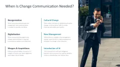 Change Communication 