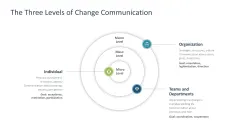 Change Communication 