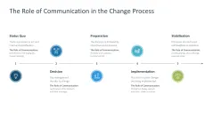 Change Communication 