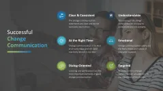 Change Communication 