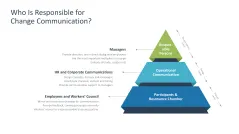 Change Communication 