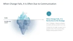 Change Communication 