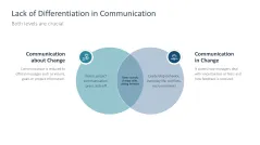 Change Communication 