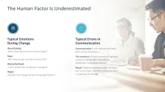 Change Communication 