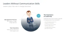 Change Communication 