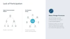 Change Communication 