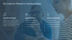 Change Communication 