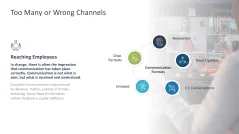 Change Communication 