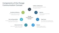 Change Communication 