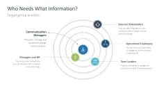 Change Communication 