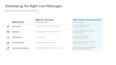 Change Communication 