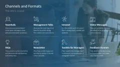 Change Communication 